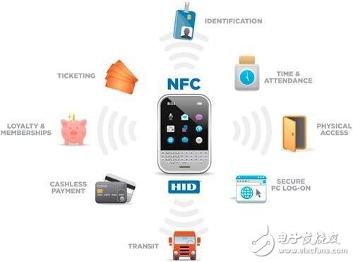 恩智浦半導(dǎo)體NFC手機移動支付解決方案