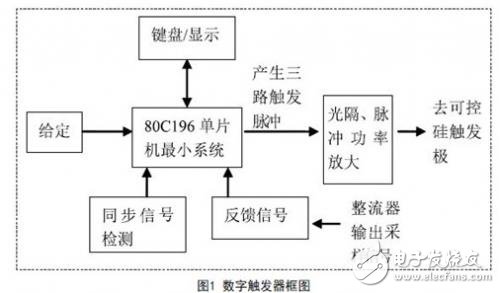 三相可控硅半控橋數(shù)字觸發(fā)器的設(shè)計