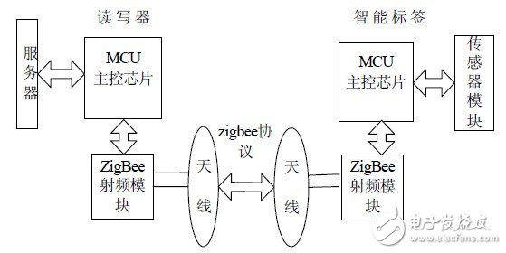 圖1 系統(tǒng)原理圖