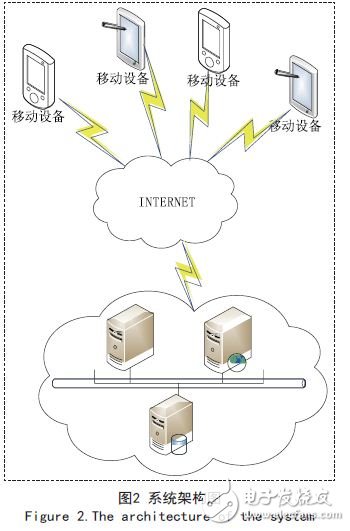 云平臺的移動應用軟件智能監(jiān)控與支撐技術研究