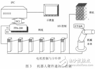 機器人硬件構(gòu)成