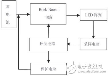 圖2 LED 驅(qū)動原理圖