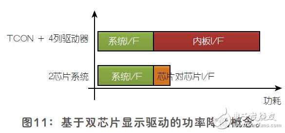 平板顯示器的雙芯片顯示驅(qū)動結(jié)構(gòu)