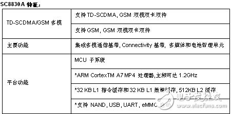 基于Spreadtrum(展訊)SC8830A 多模TD-SCDMA和EDGE / GPRS / GSM低成本的 四核智能手機(jī)平臺
