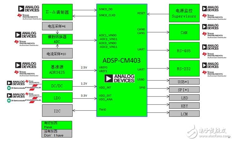 電能質(zhì)量在線監(jiān)測系統(tǒng)方案