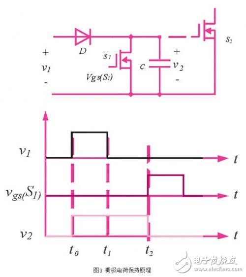 同步整流技術在正激變換器中的應用研究