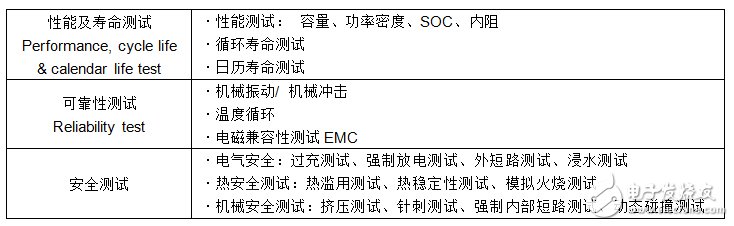 電動(dòng)車(chē)啟示錄：這樣把關(guān)電池安全？