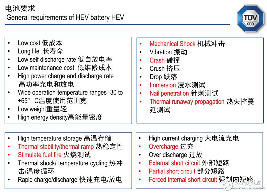 電動(dòng)車(chē)啟示錄：這樣把關(guān)電池安全？