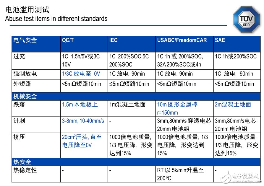 電動車啟示錄：這樣把關(guān)電池安全？