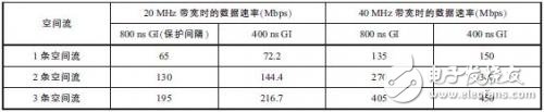 通信網(wǎng)絡(luò)大PK-LTE與WiFi技術(shù)的對(duì)比