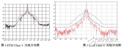 面向點(diǎn)對點(diǎn)無線通信系統(tǒng)的微波毫米波無源天線及器件 