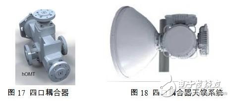 面向點(diǎn)對點(diǎn)無線通信系統(tǒng)的微波毫米波無源天線及器件 