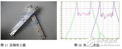 面向點(diǎn)對點(diǎn)無線通信系統(tǒng)的微波毫米波無源天線及器件 