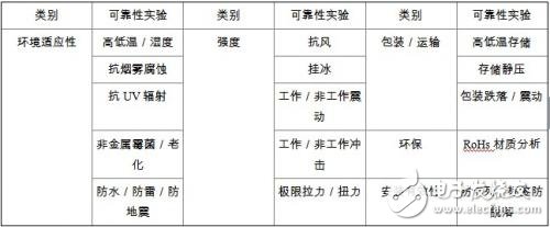 面向點(diǎn)對(duì)點(diǎn)無(wú)線通信系統(tǒng)的微波毫米波無(wú)源天線及器件 