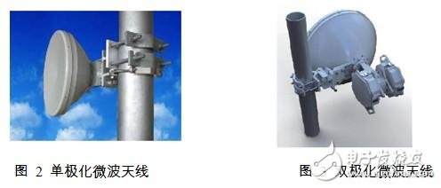 面向點(diǎn)對點(diǎn)無線通信系統(tǒng)的微波毫米波無源天線及器件 