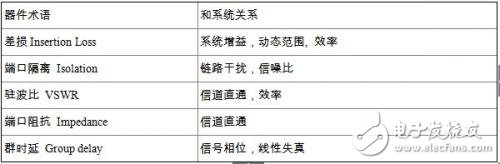 面向點(diǎn)對(duì)點(diǎn)無(wú)線通信系統(tǒng)的微波毫米波無(wú)源天線及器件 