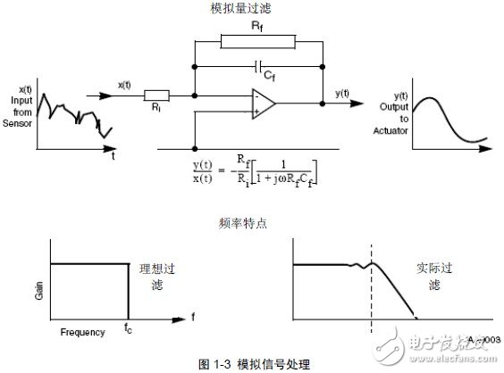 DSP56800E
