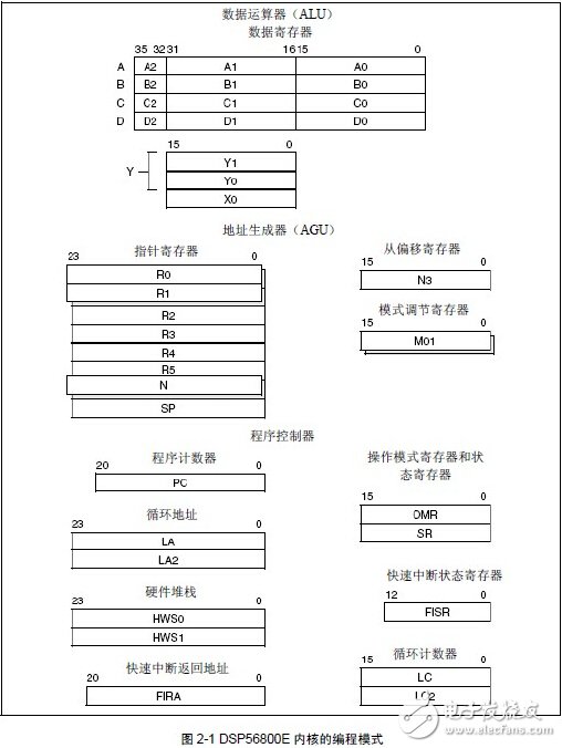 DSP56800E