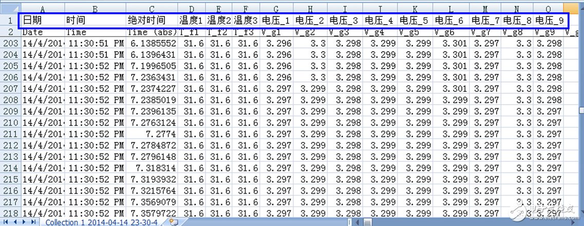 基于CAN總線的新能源汽車電池?cái)?shù)據(jù)采集方案