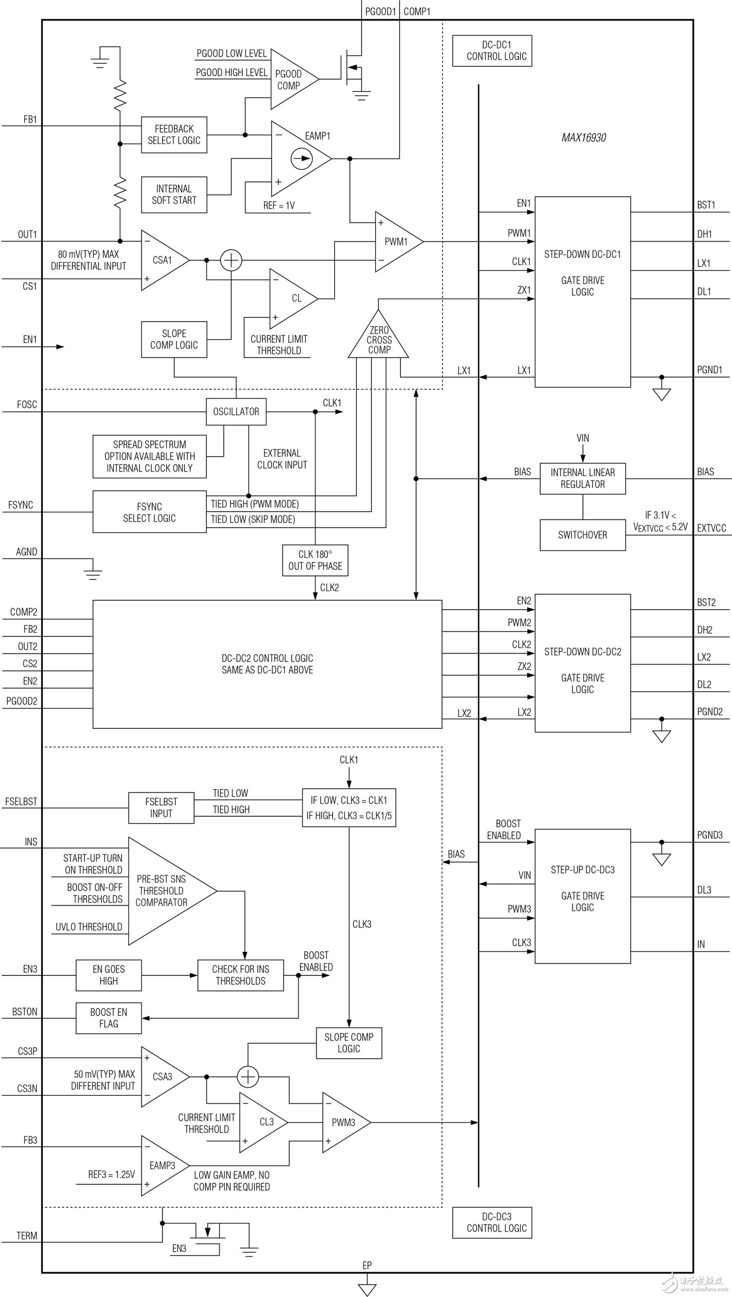 MAX16930也提供三路輸出，包括用于一個(gè)調(diào)節(jié)器的預(yù)升壓，以確保系統(tǒng)在冷啟動(dòng)事件期間正常工作，此時(shí)電源電壓可能下降至低至2V