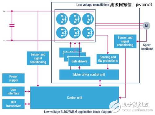 BLDC/PMSM架構(gòu)圖
