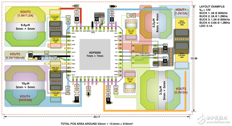 圖5. ADP5050對(duì)高電流軌使用低開(kāi)關(guān)頻率以提高效率，對(duì)低電流軌使用高開(kāi)關(guān)頻率以縮小電感尺寸