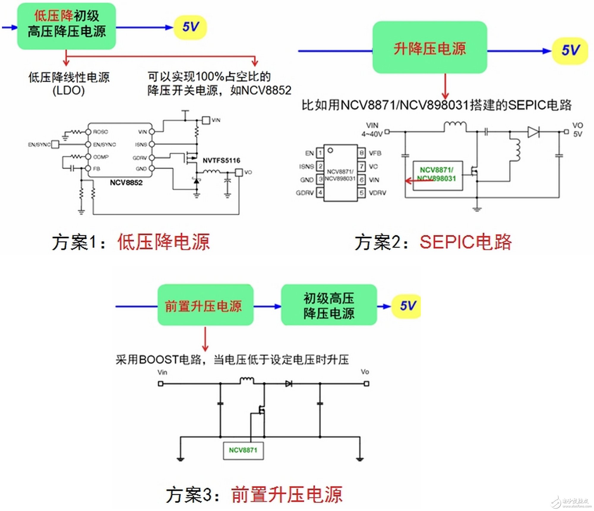 自動啟停系統(tǒng)的常見電源方案