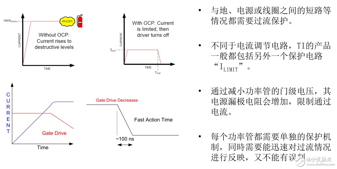 過電流保護(hù)