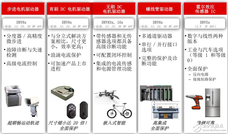 TI電機(jī)驅(qū)動器系列