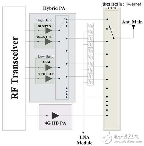 LTE/11ac引領(lǐng)風(fēng)潮，手機(jī)射頻前端設(shè)計(jì)不斷更新