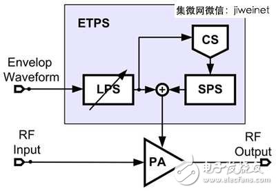LTE/11ac引領(lǐng)風潮，手機射頻前端設(shè)計不斷更新