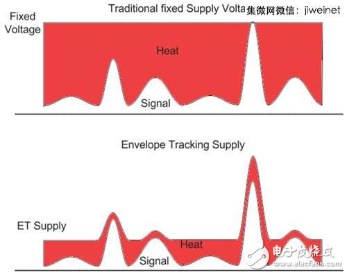 LTE/11ac引領(lǐng)風潮，手機射頻前端設(shè)計不斷更新