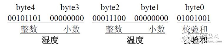 由淺入深，藍(lán)牙4.0/BLE協(xié)議棧開(kāi)發(fā)攻略大全