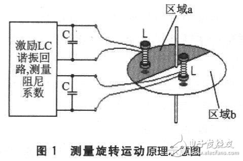 MSP430FW427無磁水表設(shè)計方案詳解
