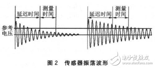 MSP430FW427無磁水表設(shè)計方案詳解