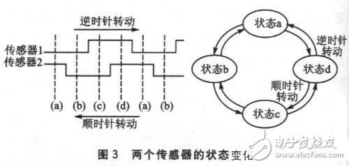 MSP430FW427無磁水表設(shè)計方案詳解
