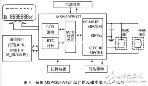 MSP430FW427無磁水表設(shè)計方案詳解