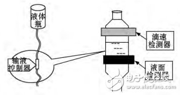 圖2 滴速檢測(cè)裝置結(jié)構(gòu)