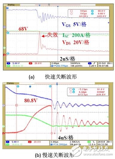 圖6:AOT266關(guān)斷波形。（a） 快速關(guān)斷波形；（b） 慢速關(guān)斷波形