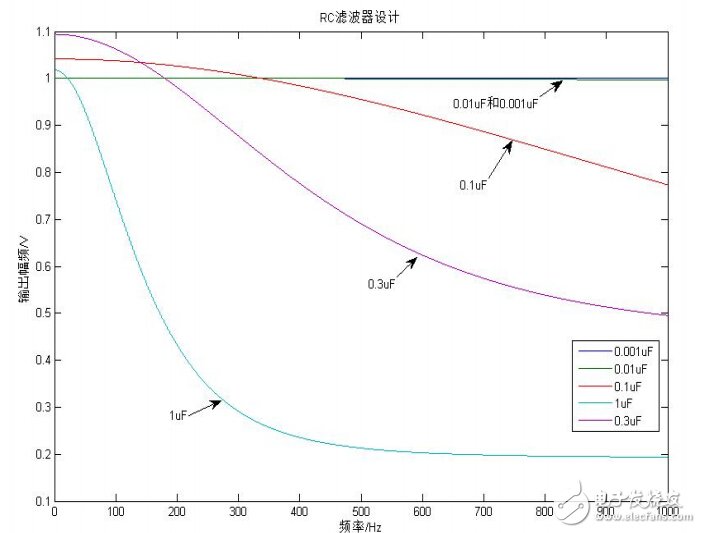 基于MSP430的控制電機(jī)并測速度系統(tǒng)設(shè)計與調(diào)試
