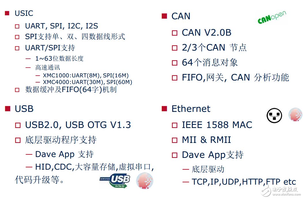 英飛凌 XMC1000