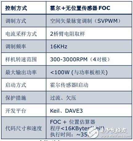 英飛凌 XMC1000