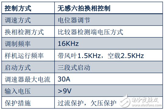 XMC1300航?？刂破鱀emo介紹