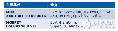 XMC1300航?？刂破鱀emo介紹