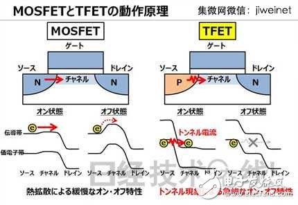 東芝新型TFET晶體管，使MCU功耗降至1/10