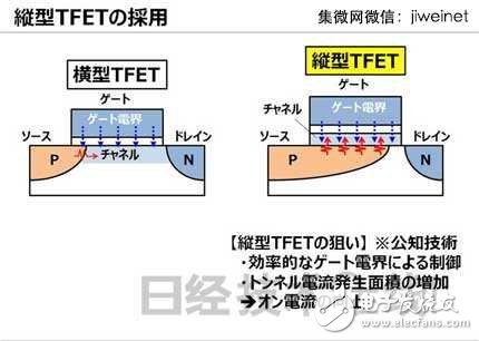 東芝新型TFET晶體管，使MCU功耗降至1/10