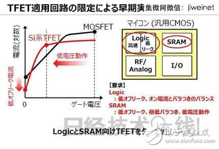 東芝新型TFET晶體管，使MCU功耗降至1/10