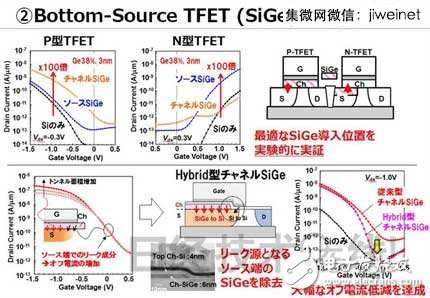 東芝新型TFET晶體管，使MCU功耗降至1/10