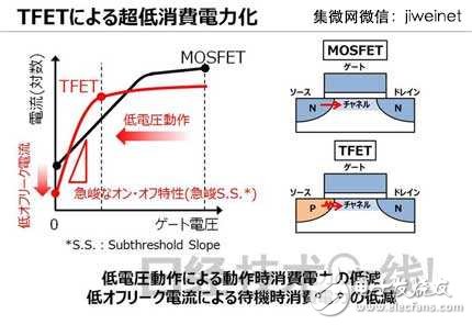 東芝新型TFET晶體管，使MCU功耗降至1/10