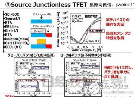 東芝新型TFET晶體管，使MCU功耗降至1/10